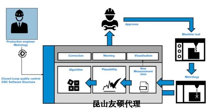 吉林蔡司吉林三坐标测量机